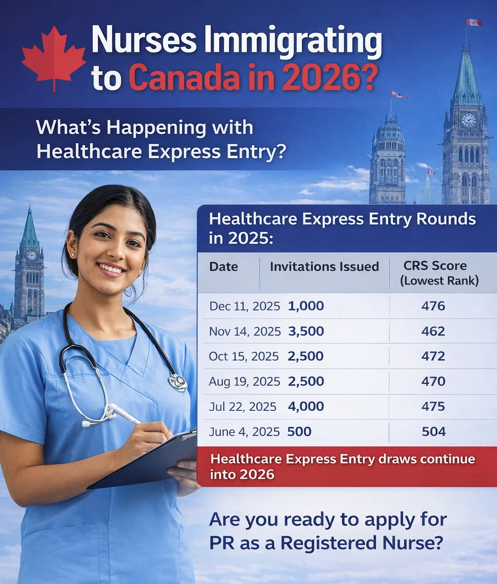 nurses looking to immigrate to canada - NOC 31301